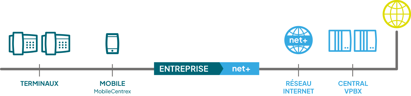 IP Centrex